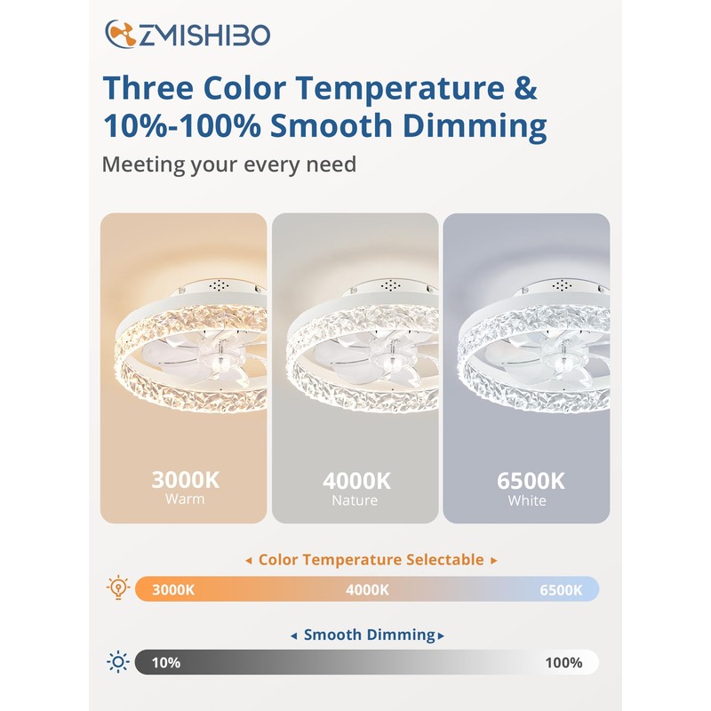 ZMISHIBO Ceiling Fans with Lights, Low Profile Ceiling Fan with