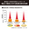 Deodorizing Charcoal 【Bulk Purchase】 Refrigerator Deodorizer 140g×3 pieces Biccho Charcoal