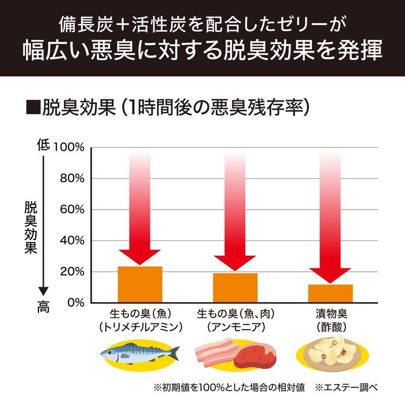 Deodorizing Charcoal 【Bulk Purchase】 Refrigerator Deodorizer 140g×3 pieces Biccho Charcoal