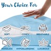 Guardmax Waterproof Pillow Protector Blue Queen Size - Zippered Bed