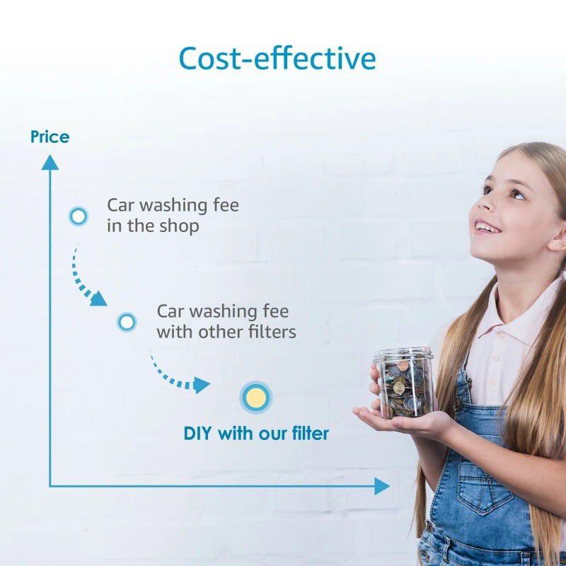 AQUA CREST (1) Inline Water Filter with 1 Hose Protector,for