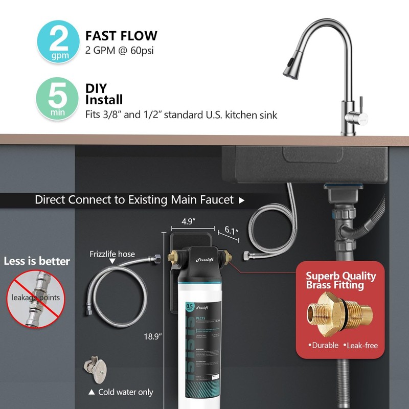 Frizzlife SW15 Under Sink Water Filter System, NSF/ANSI 53&42 Certified,