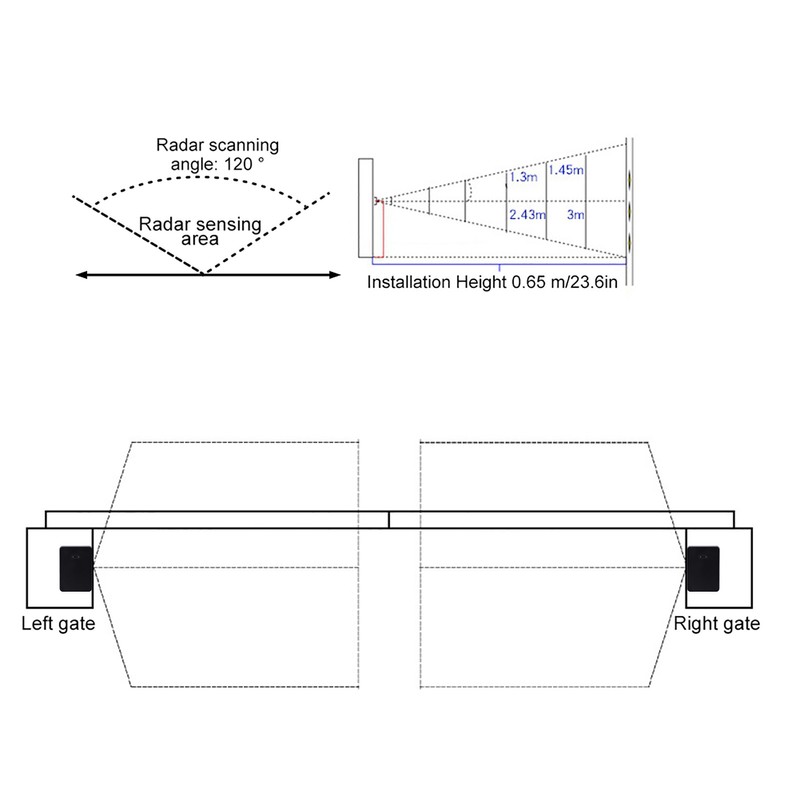 Vehicle Access Control 79G Anti collision Radar Sensor Detectors For
