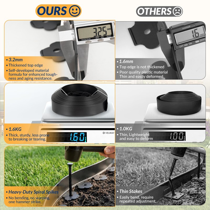 Velway Landscape Edging Kit 40 FT, No Dig Garden Edging