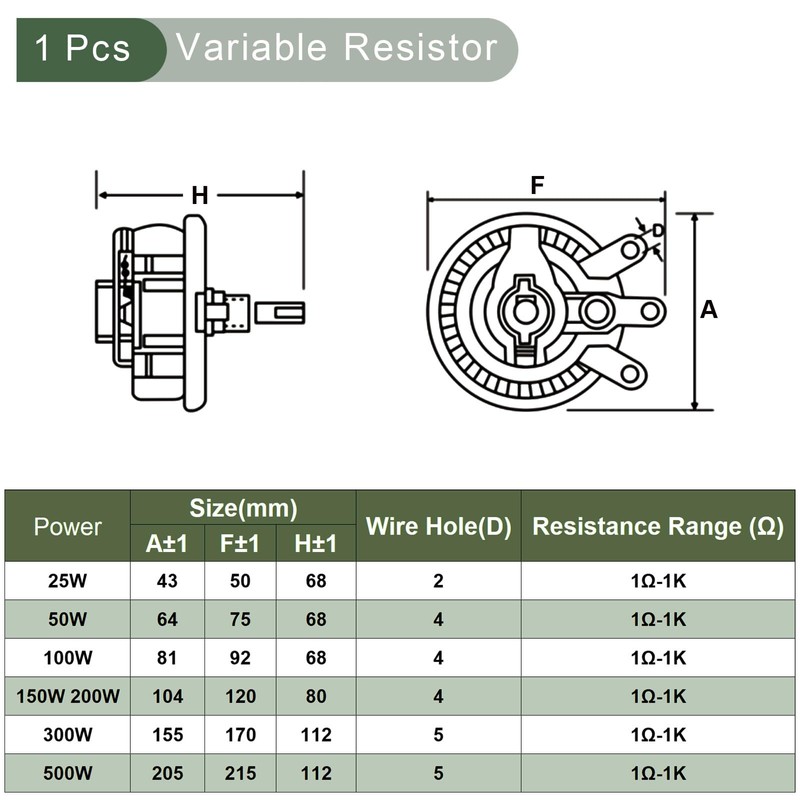 YOKIVE 200W 1 Ohm Rheostat, Ceramic Rheostat Adjustable Resistor High