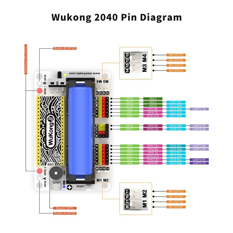 ELECFREAKS Wukong2040 Expansion Board Adapter for Raspberry Pi Pico Breakout