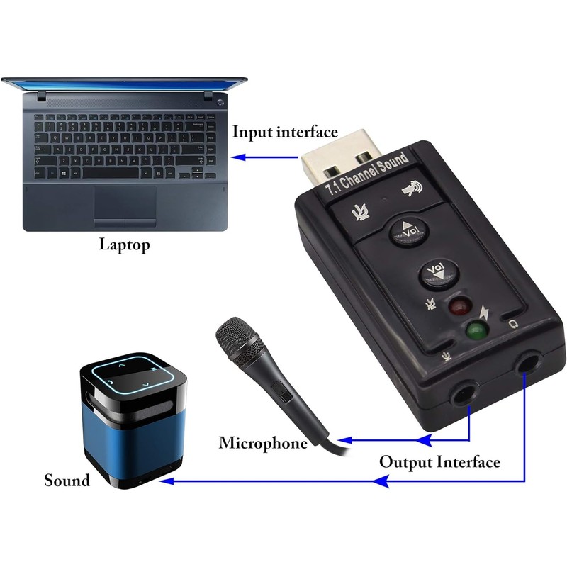 AYMBH USB-SOUND7 Portable USB Sound Card Adapter with Virtual 7.1