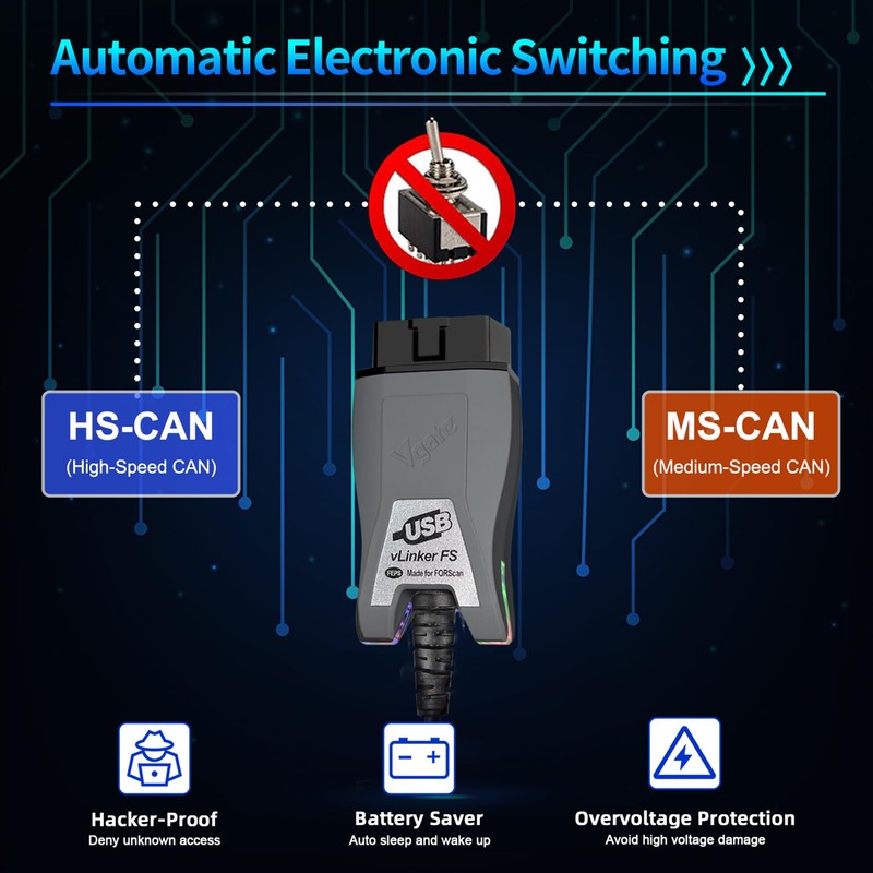 VGATE vLinker FS USB FORScan OBD2 Adapter for HS/MS-CAN Auto