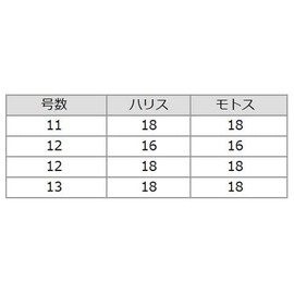 SASAME FSM87 FSM87 Keimura Thick 12-16