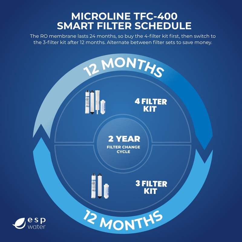Microline TFC-400 RO Replacement Filter Kit – Annual Supply Bundle