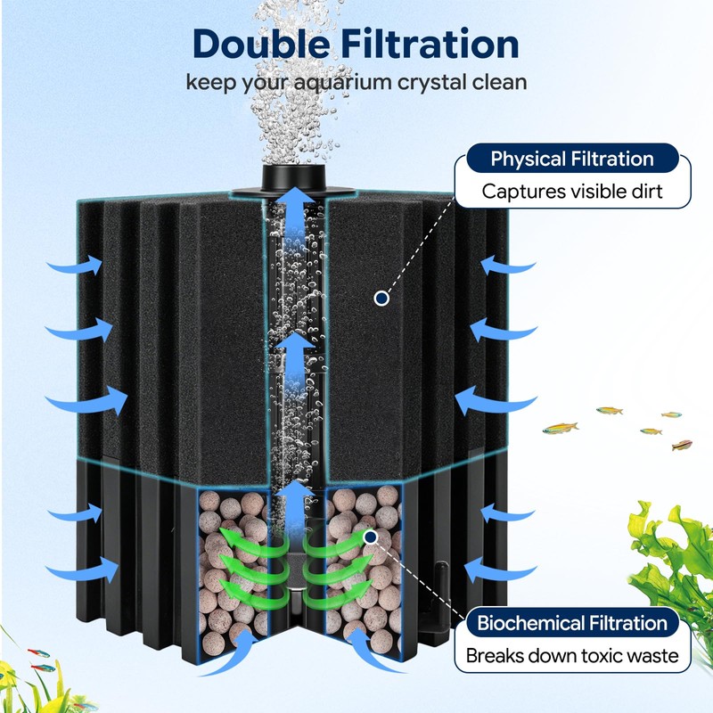 AQQA Aquarium Sponge Filter with Quartz Bio Media, Whisper Quiet