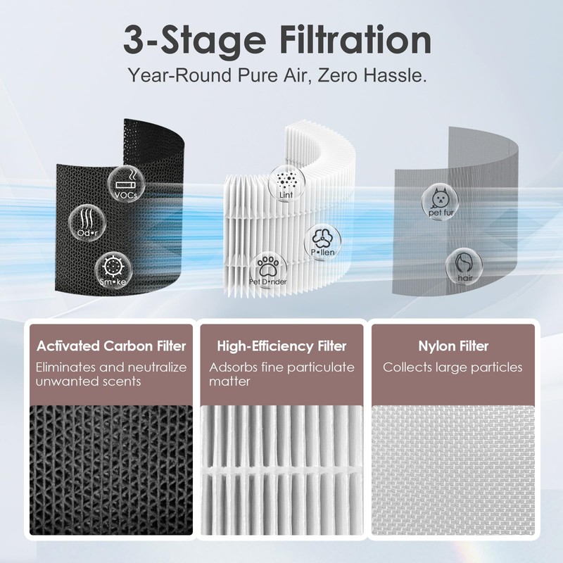 PuriCare 360 Filter Compatible with LG PuriCare 360 Air Purifier