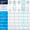 SpiroPure SP-R20 10x2.5 20 Micron Pleated Polyester Sediment Water Filter