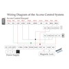 Door Access Control Keypad, Stainless Steel Outdoor IP68 Waterproof, 2000