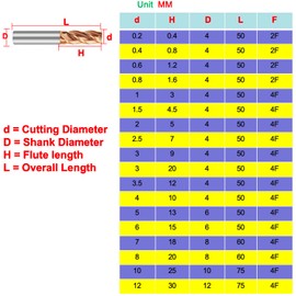 Snailmon 3mm Solid Tungsten Carbide End Mill, 4 Flute TiAlN Coated for Alloy Steels Hardened Steels, High Performance CNC Milling Tool Slot Drill, HRC 55 (Pack of 4)