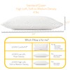 JUVEA – 100% Natural Talalay Latex Pillow – Medium Firmness
