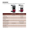 Keurig® K-Supreme Single Serve K-Cup Pod Coffee Maker, MultiStream Technology,