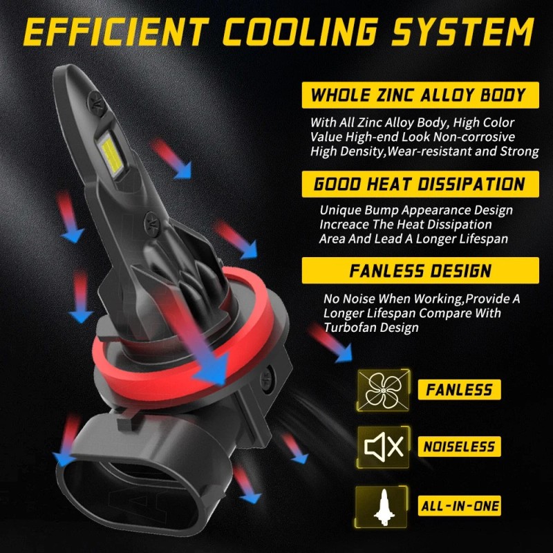 AUIMSOCO H11 LED Headlight Bulb Conversion Kit High Low Beam