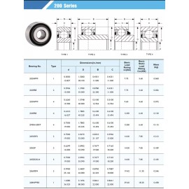 QBBC Z9504-RST Lawn Mower Bearing 3/4" Bore  204BBAR P204RR6 JD9236 JD9296 T