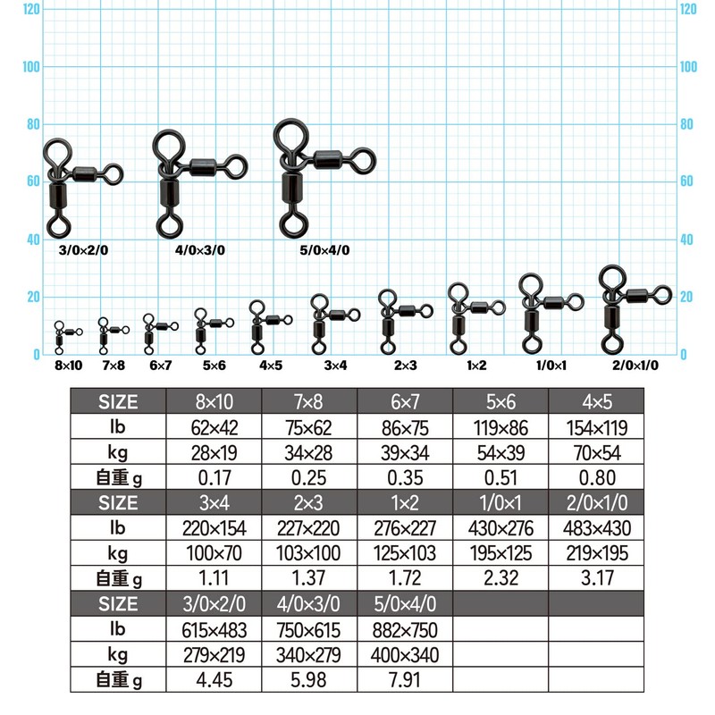 IPPON (一本) スイベルオヤコ #4×#5 12個入 3袋セット