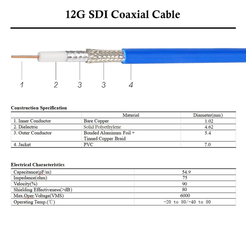 XRDS -RF 12G SDI Cable 3FT, SDI Video Cables 3G/6G/12G