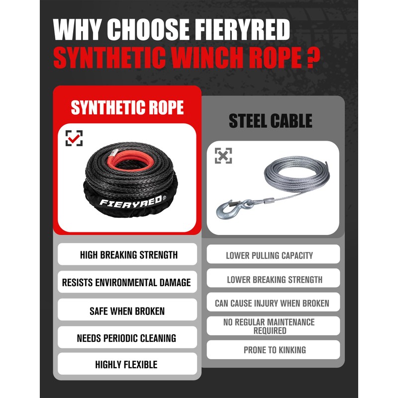 FIERYRED Synthetic Winch Rope 3/8 Inch100FT 23809Ibs Winch Line Cable