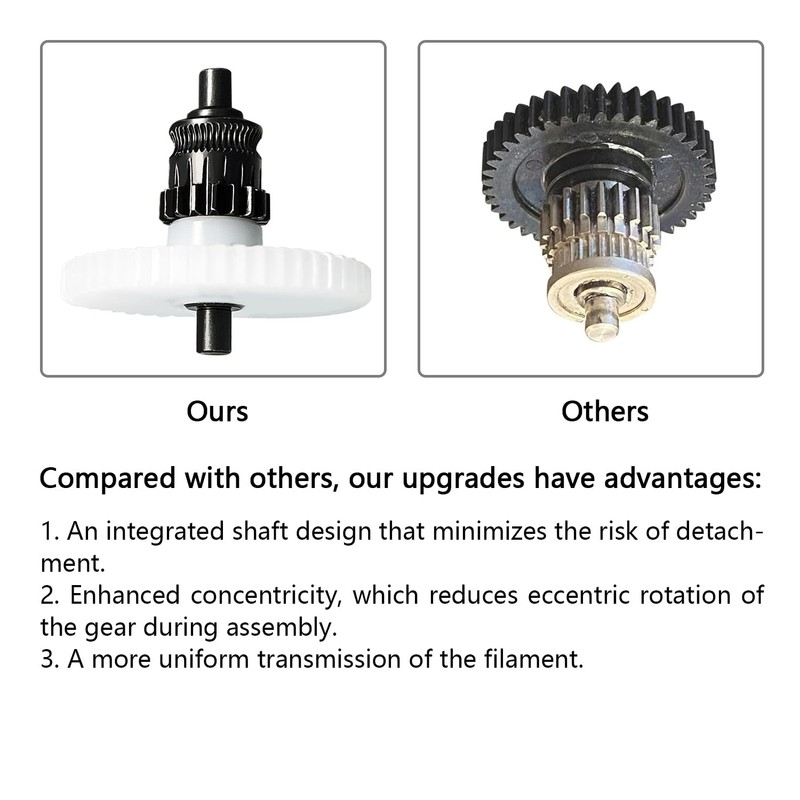 RugooSpink Adventurer 5M/5M Pro Extruder Gear Extruder Accessory Kit Feeding