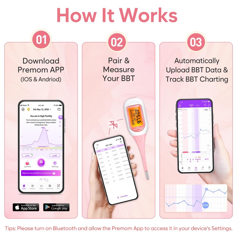 Easy@Home Smart Basal Thermometer for Women: Digital BBT Auto Sync