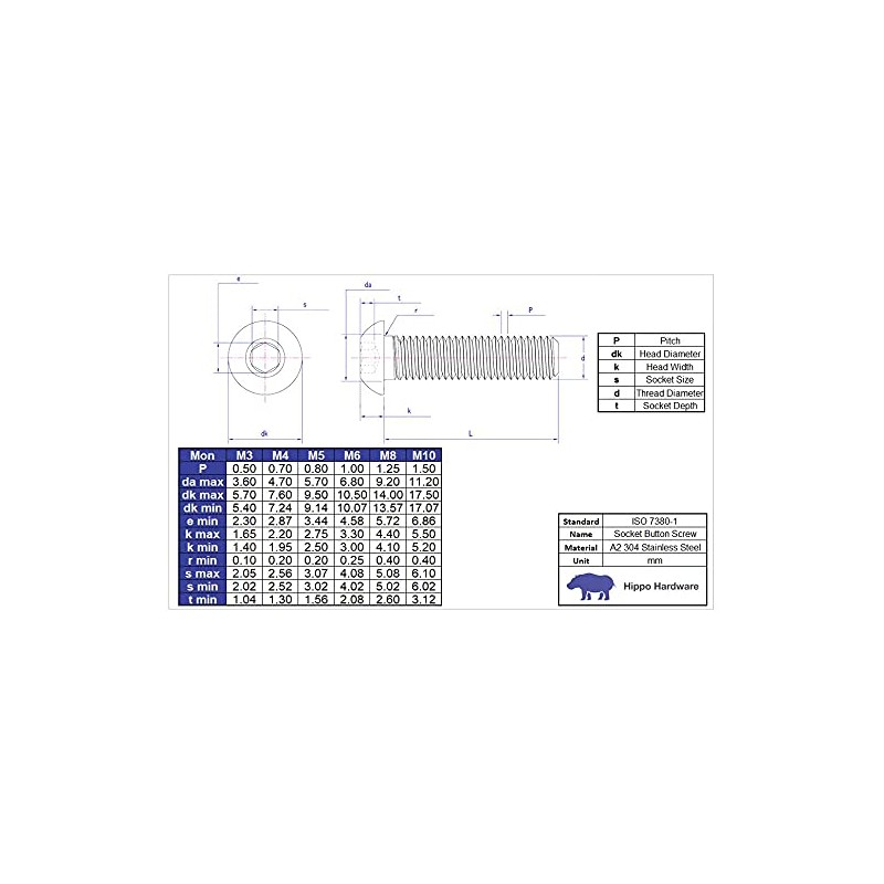 Hippo Hardware M6 (6mm X 25mm) Button Head Allen Bolts