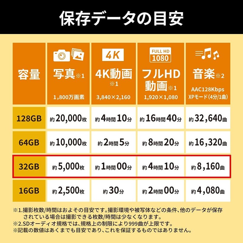 Buffalo SD Card 32GB 100MB/s UHS-1 Speed Class 1 Supports