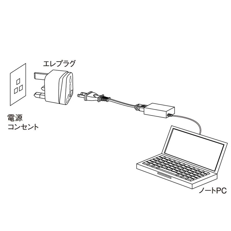 RW-PS03 Conversion Plugs for International Travel Value Eleplugs Set of