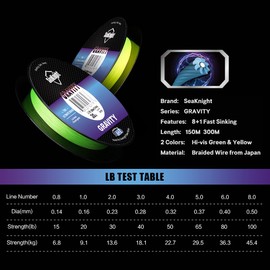 SeaKnight Gravity G9 9 Strands Braided Fishing Line Fast Sinking 150m/300m Multifilament PE Lines 8+1 Cored Wire Smooth Saltwater Long Casting Sea Fishing Carp Fishing