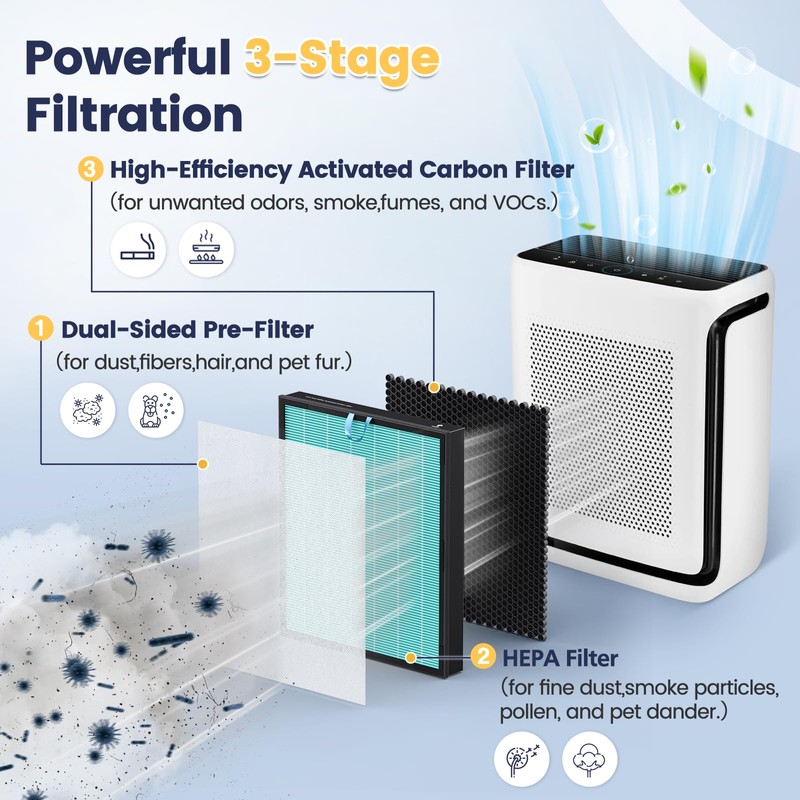 Vital 200S-P Smoke Remover Replacement Filter for LEVOIT Vital 200S