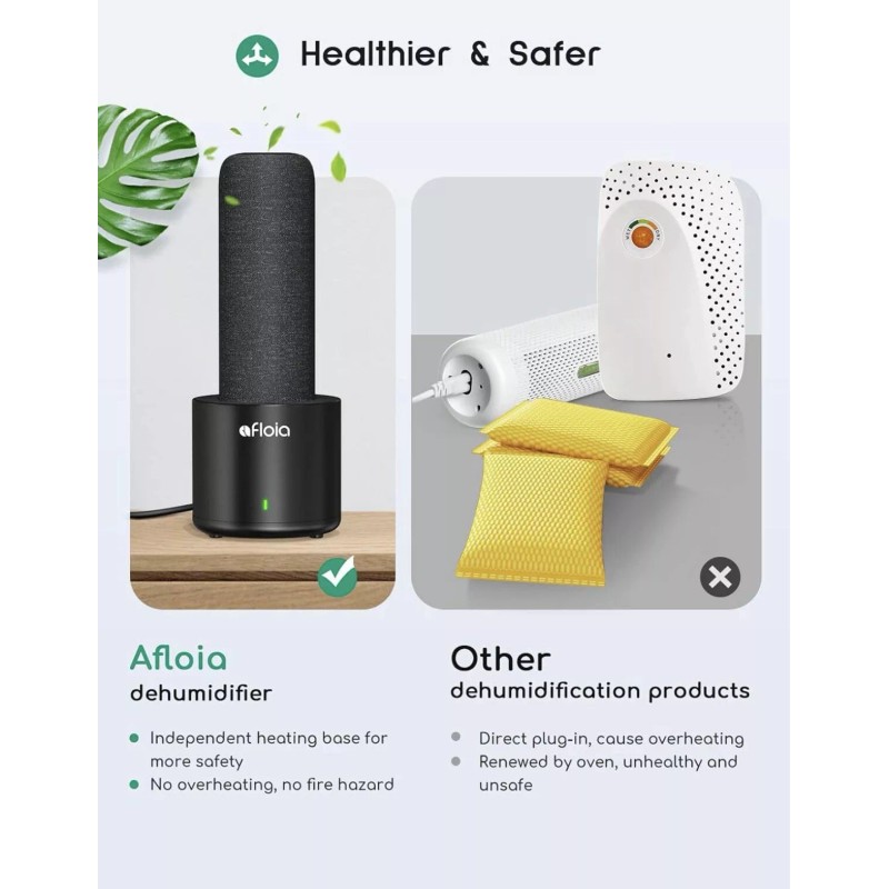 Unbranded Mini Dehumidifier, Afloia Gun Safe Rechargeable Cordless with Heating