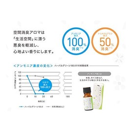 Space Deodorizing Aroma Herbal Green 3.9 fl oz (100.0 ml), 4954753088548