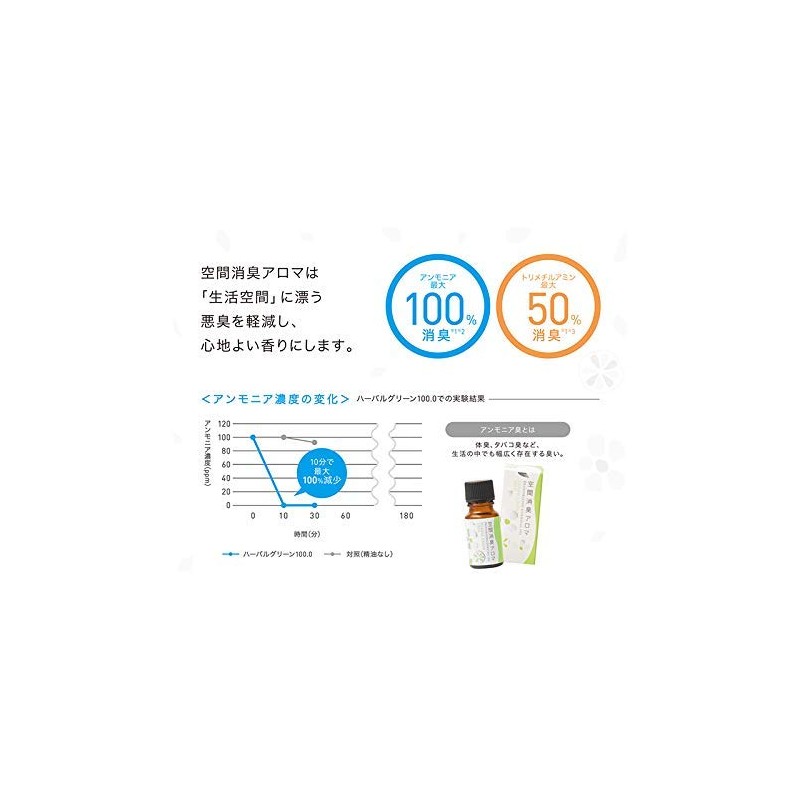 Space Deodorizing Aroma Herbal Green 3.9 fl oz (100.0 ml),