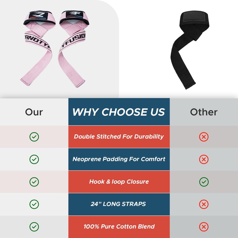 Weight Lifting Straps | Wrist Support Powerlifting Strap | Heavy