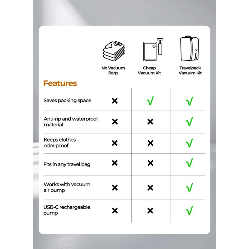 POIXM Vacuum Bags for Travel with Pump, Reusable Space Saver