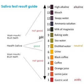 Merlin Scientific PH Test Strips,PH1-14 Test Paper for Saliva Urine Water Soil Testing Universal Application by Shellvcase (800)