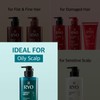 RYO Deep Cleansing Shampoo with Korean Ginseng & Caffeine -