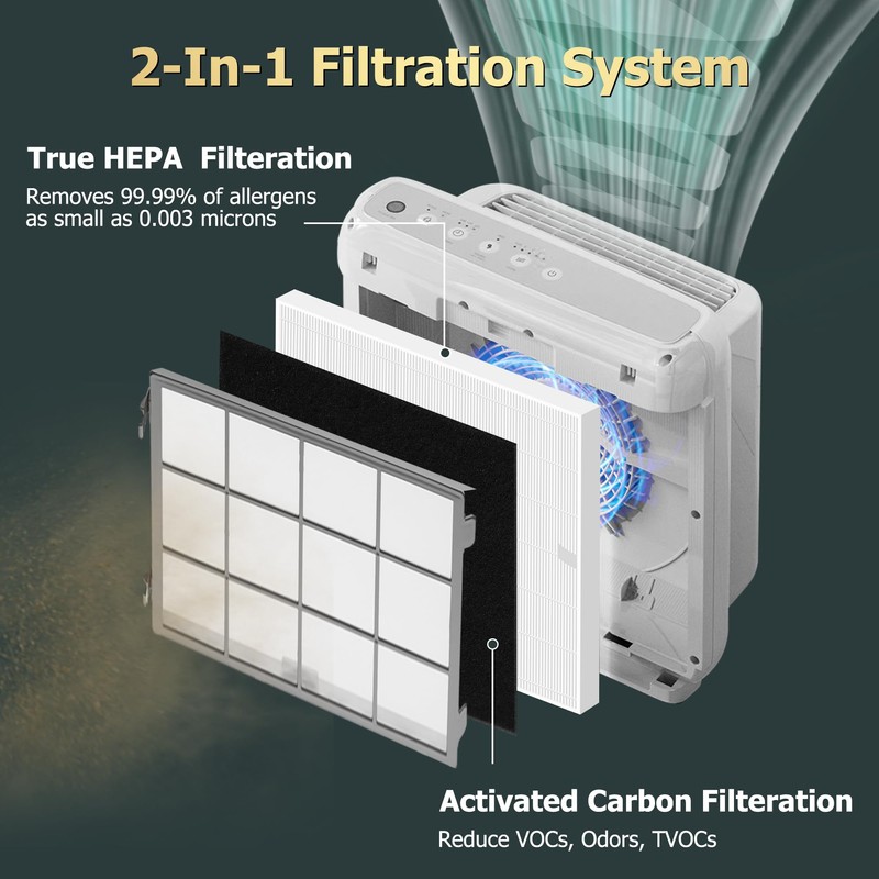 Improvedhand AP-1512HH Filter Replacement for Coway Airmega 200m series AP-1512HH-FP