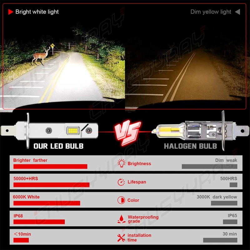 CHUSYYRAY H1 H11 LED Headlight High Low Beam Kit for