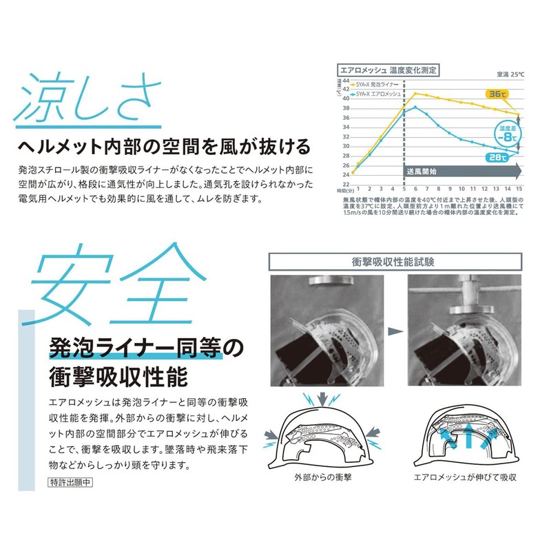 DIC Plastic AA16-FV-HA2E4M-M3 Helmet, Air Vented Aero Mesh, Sky Blue