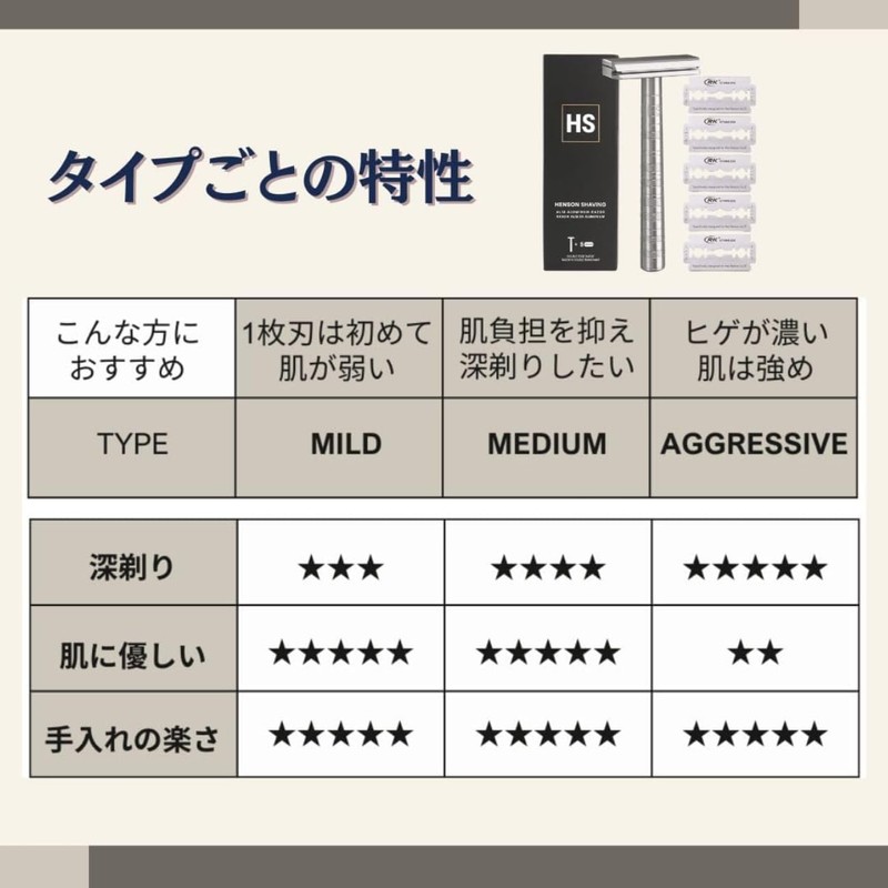 Special for Thick Beards 【Genuine/Manufacturer Warranty Included】 HENSON SHAVING AL13