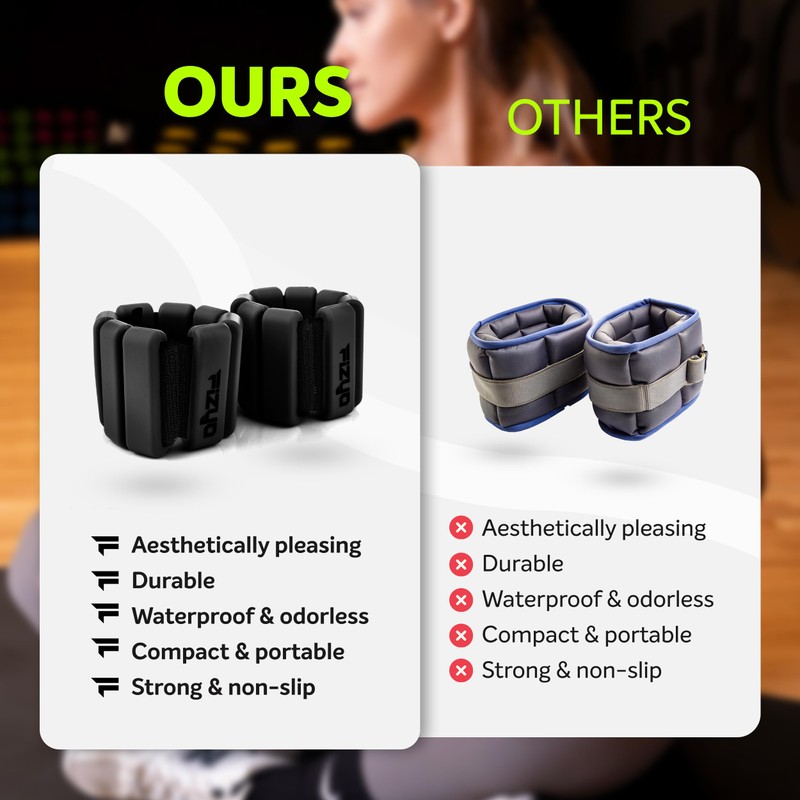 Fizyo Adjustable Wrist Weights - Set of 2 Durable Portable