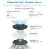 AROVEC Air Purifier Replacement Filter, (Preliminary Filter, H13 True HEPA