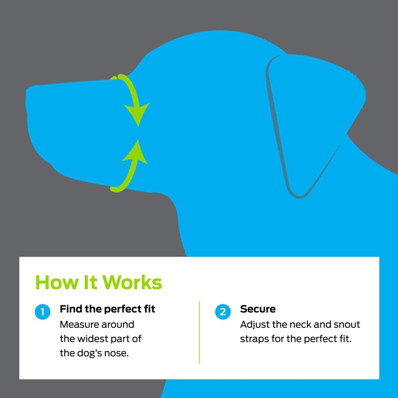 Premier Pet Dog Muzzle - Safely Reduces Biting & Barking