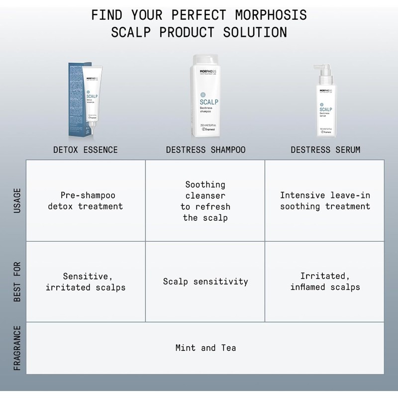 MORPHOSIS SCALP EXFOLIATE 150ML