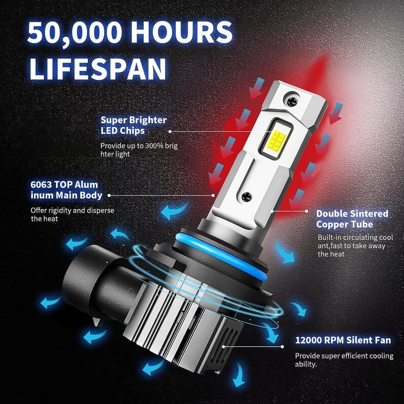 RCJ 9006/HB4 Bulbs, 60W 16000LM 6000K Cool White Fog Light
