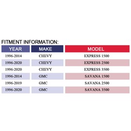 MAYASAF 700067 HVAC Blower Motor Assembly fit for Chevy(GMC) 1996-2014 Express(Savana) 1500/1996-2020 Express(Savana) 2500/3500